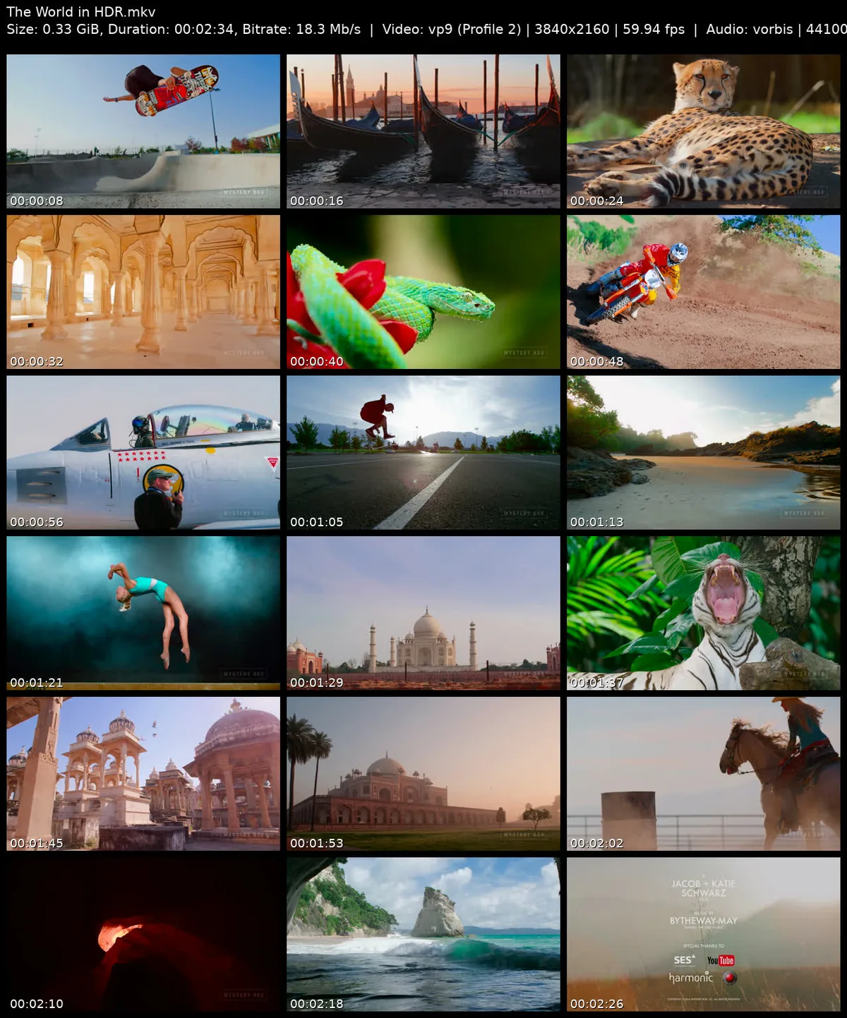 Sample contact sheet output